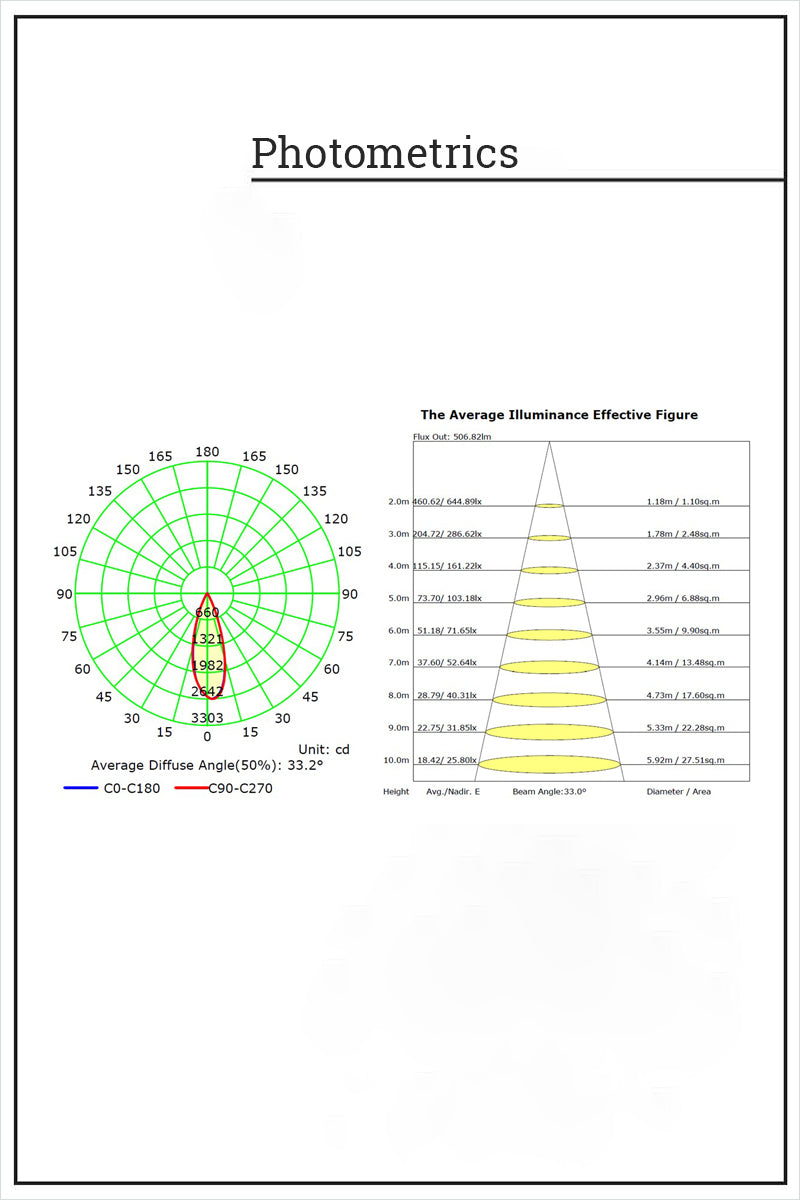 Photometrics scale of the 93mm downlight, guide only