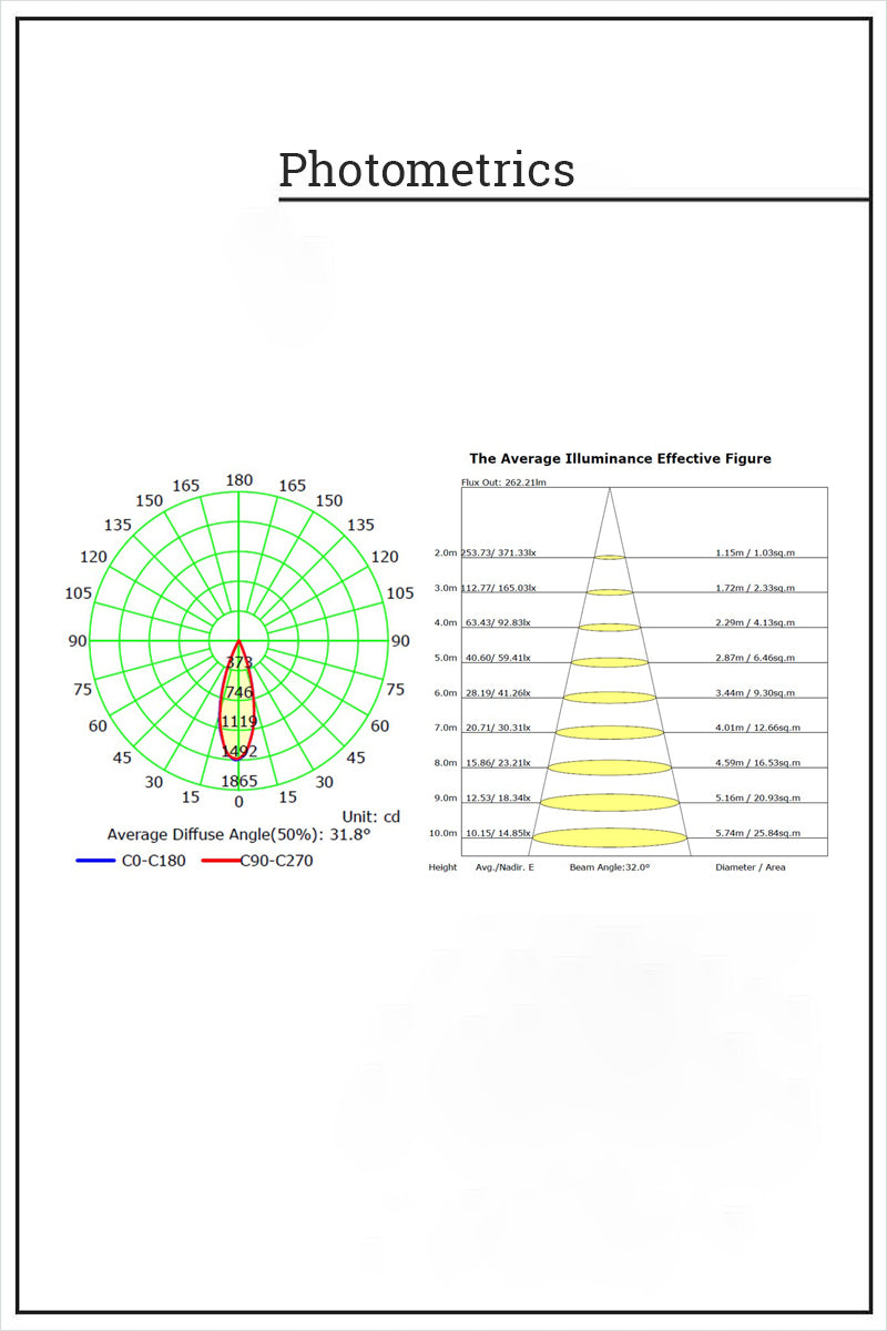 Photometrics for the Pinehole LED downlight. 